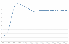 stabilizacja-wykres.png